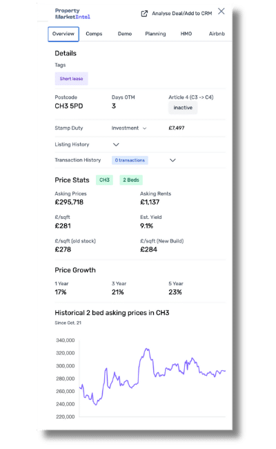 Property Market Intel Chrome Extension