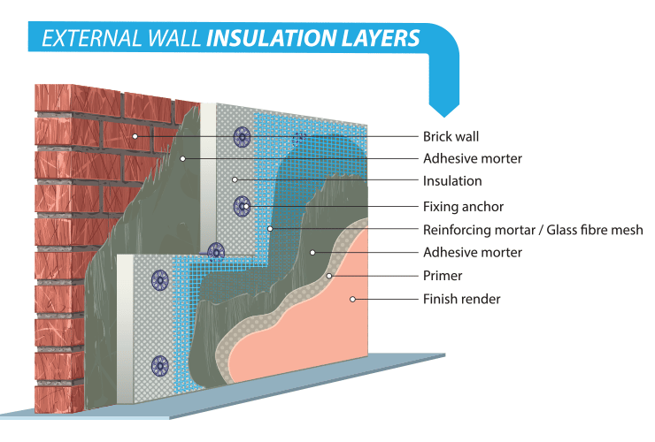 External wall insulation system - styrofoam facade layers.